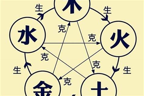 五行缺木取名|孩子五行缺木最吉利的名字有哪些？